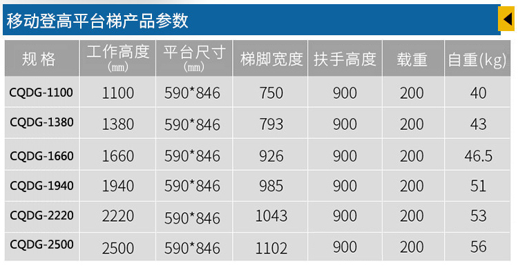 �Ƅ�ƽ�_�Ǹ�܇